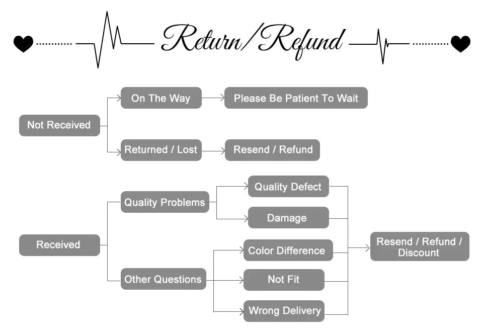 Upper Arm Shaper Sleeve Compression Top Women Push Up Breast Post Surgery Front Closure Bra Shapewear Back Support Cropped Tops